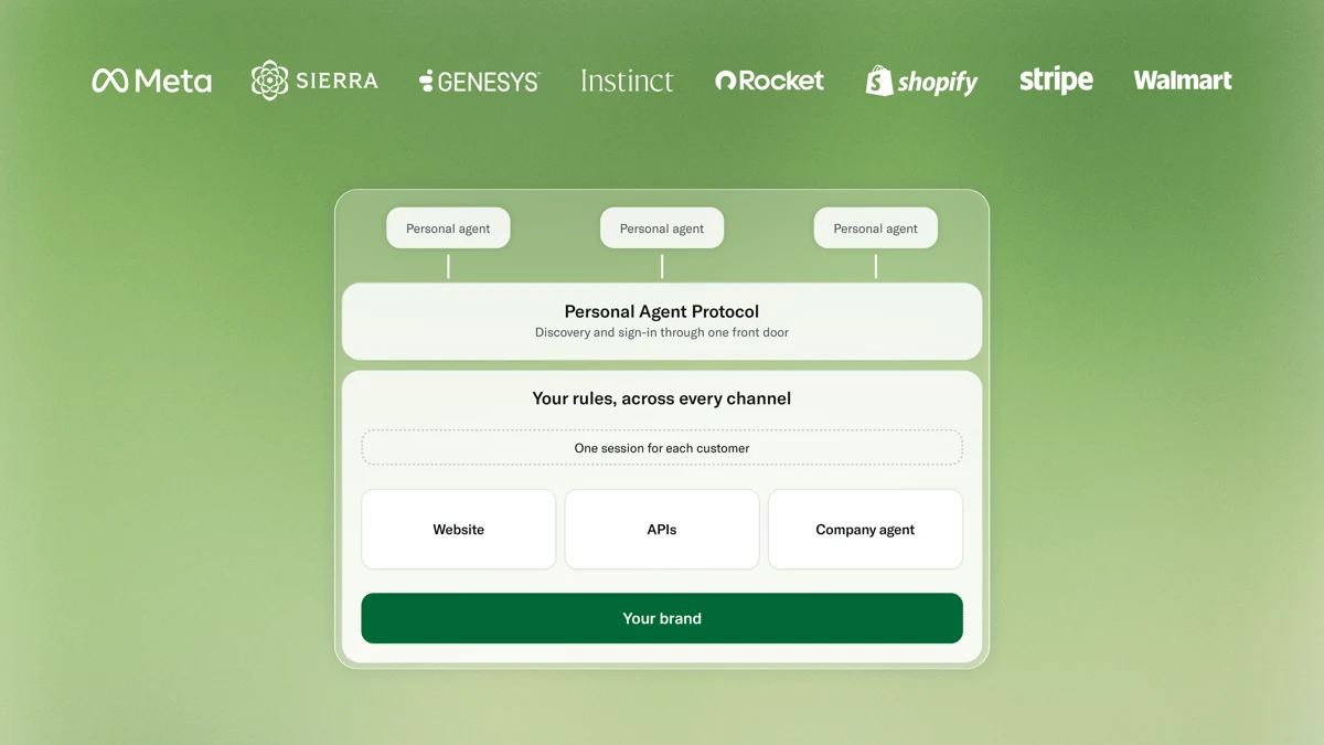 Personal Agent Protocol 示意图:个人智能体经协议接入网站、API 和企业智能体
