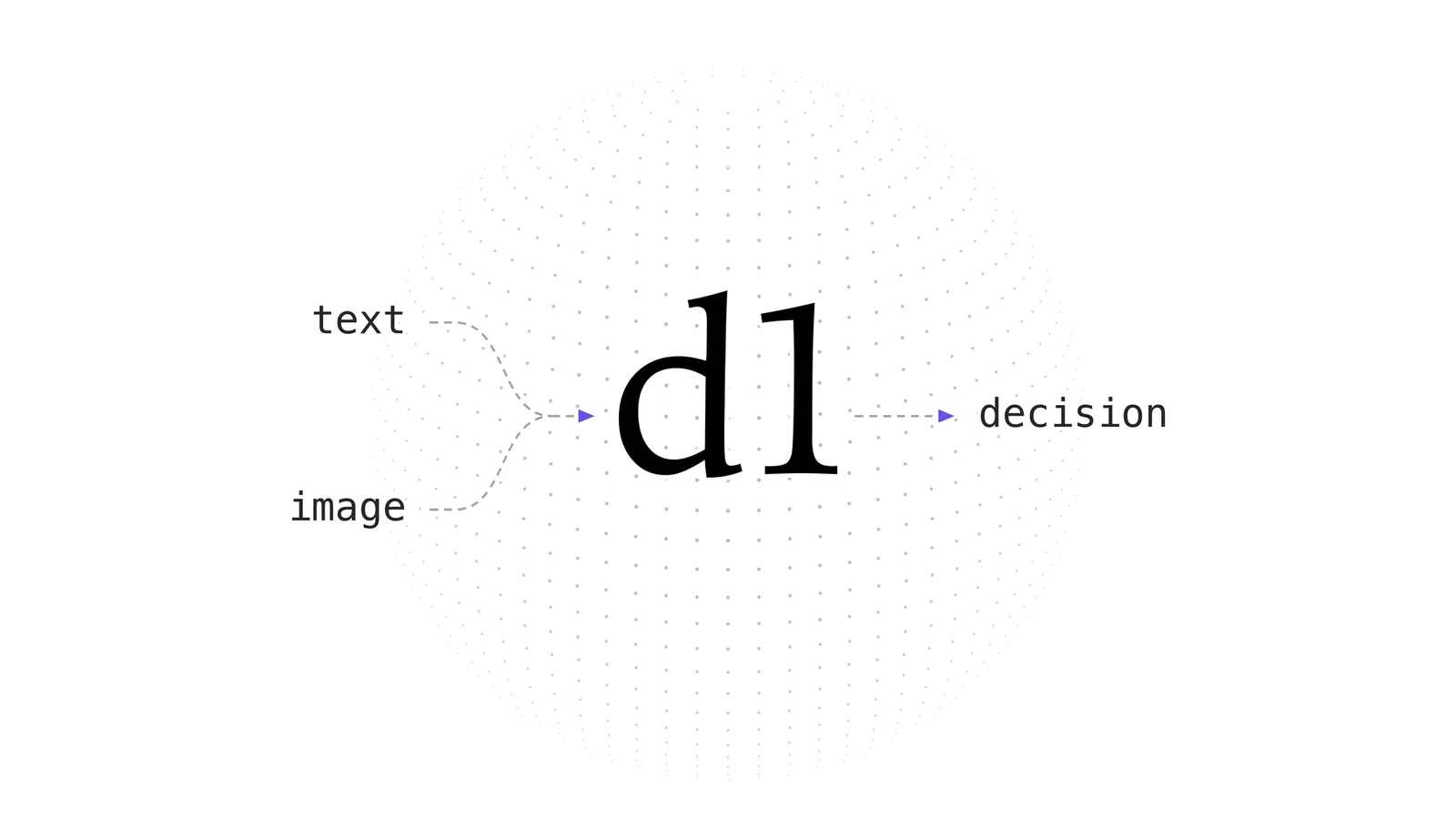 d1 示意图：文本和图片输入，输出决定